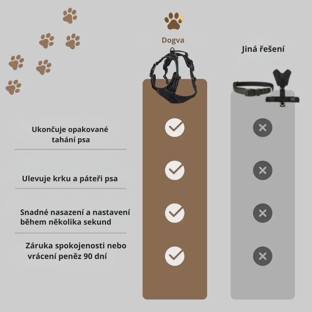 POSTROJ PROTI TAHU DOGVA™